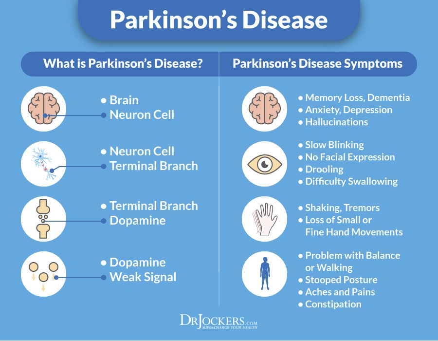 17 Action Steps to improve Parkinson
