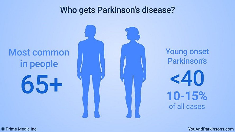 Health and Dynamic Life: Can Younger People Get Parkinson ...