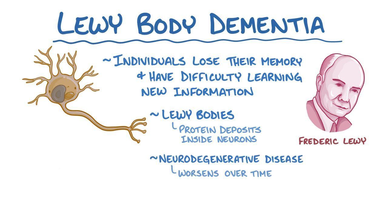MEDICAL SCHOOL: Lewy body dementia,What to know? in 2020 ...