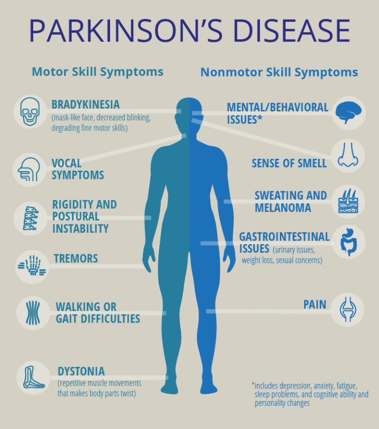 What Age Does Parkinsons Disease Usually Start Parkinsons Disease