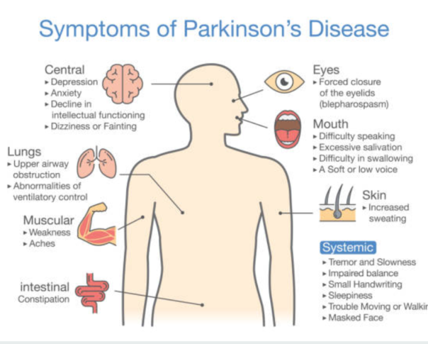 Senior Care Matters: Parkinson