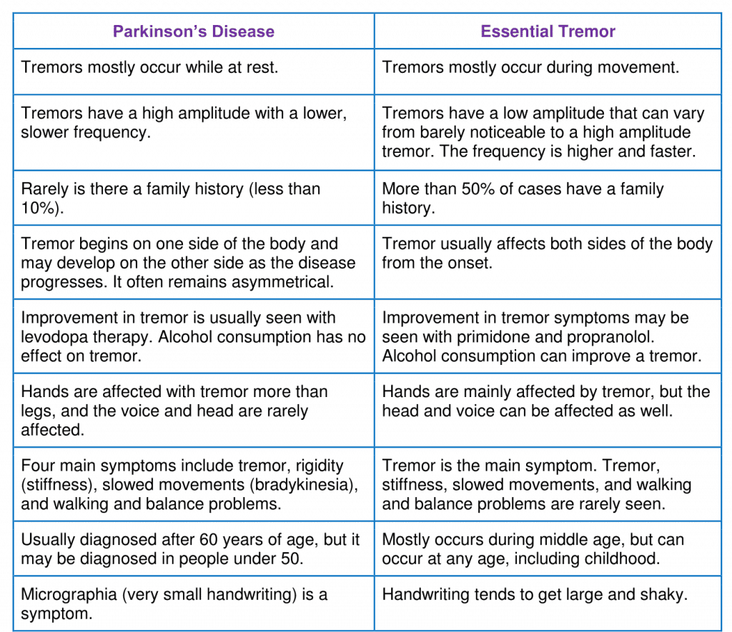 9 Fundamental Differences Between Parkinsons Disease and ...