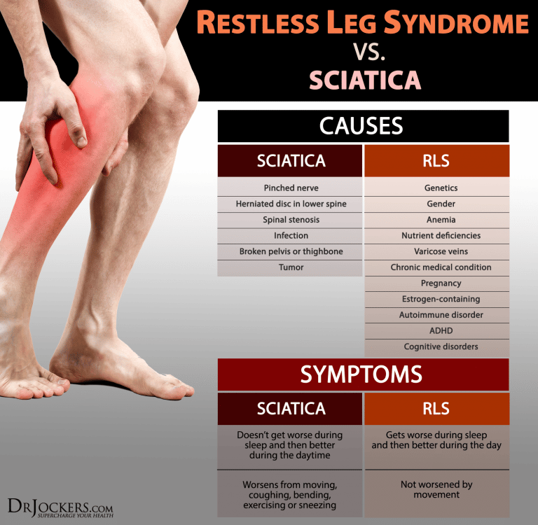 Guide to Restless Leg Syndrome