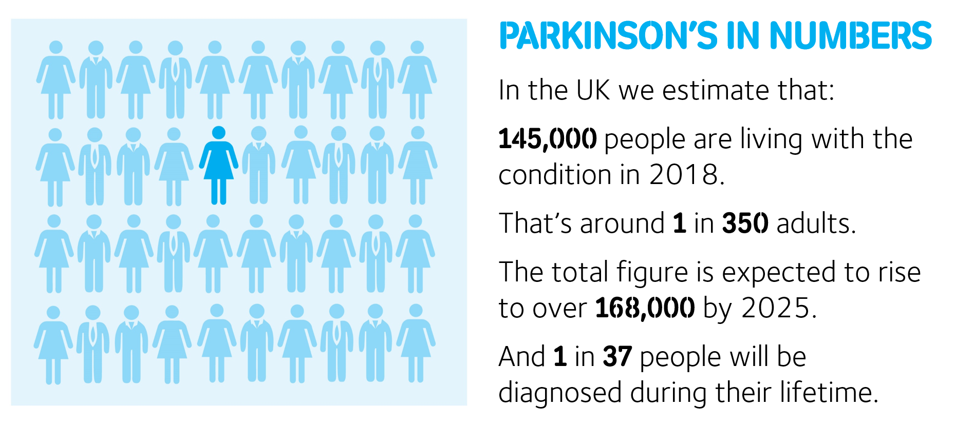 How many people have Parkinsons?  Parkinsons UK  Medium