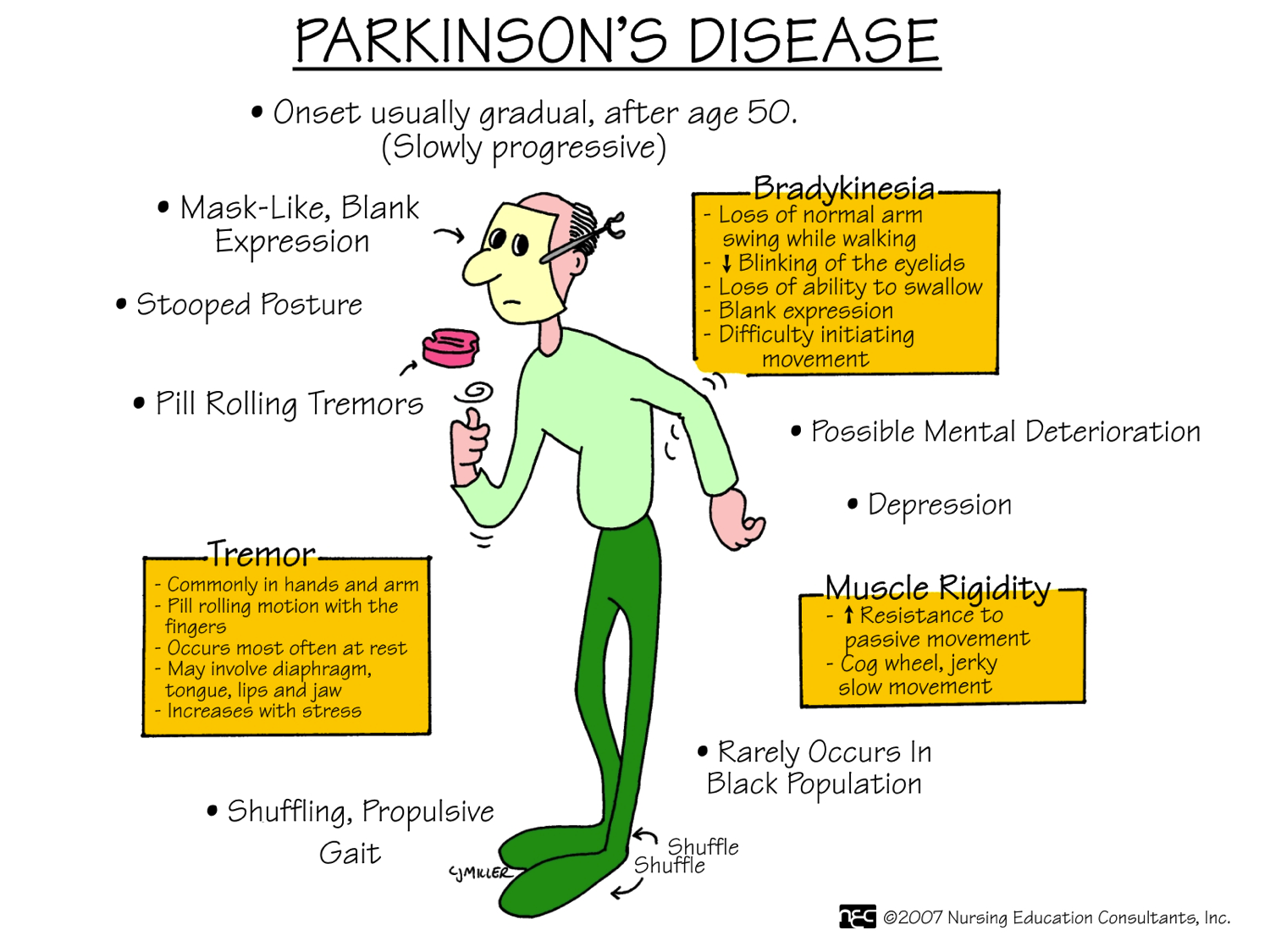 Ideal Cure...: Parkinson