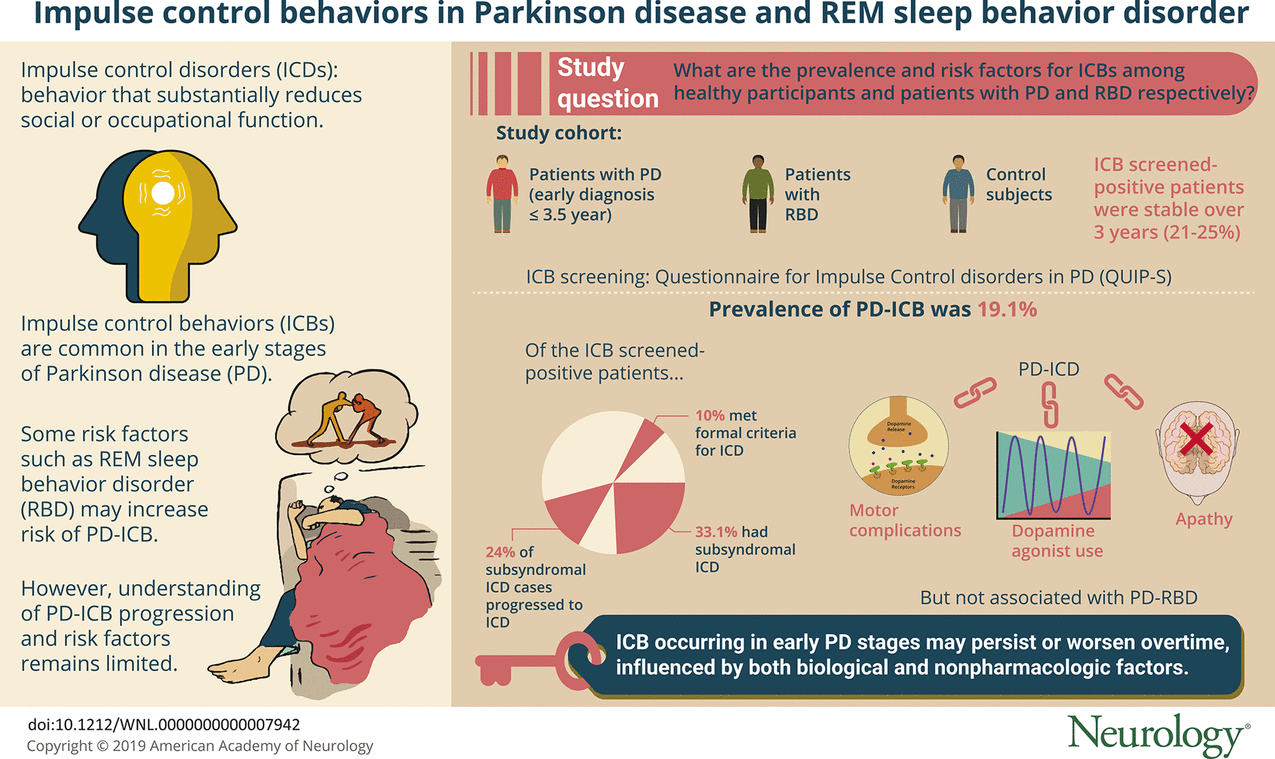 Impulse control disorders in Parkinson disease and RBD ...