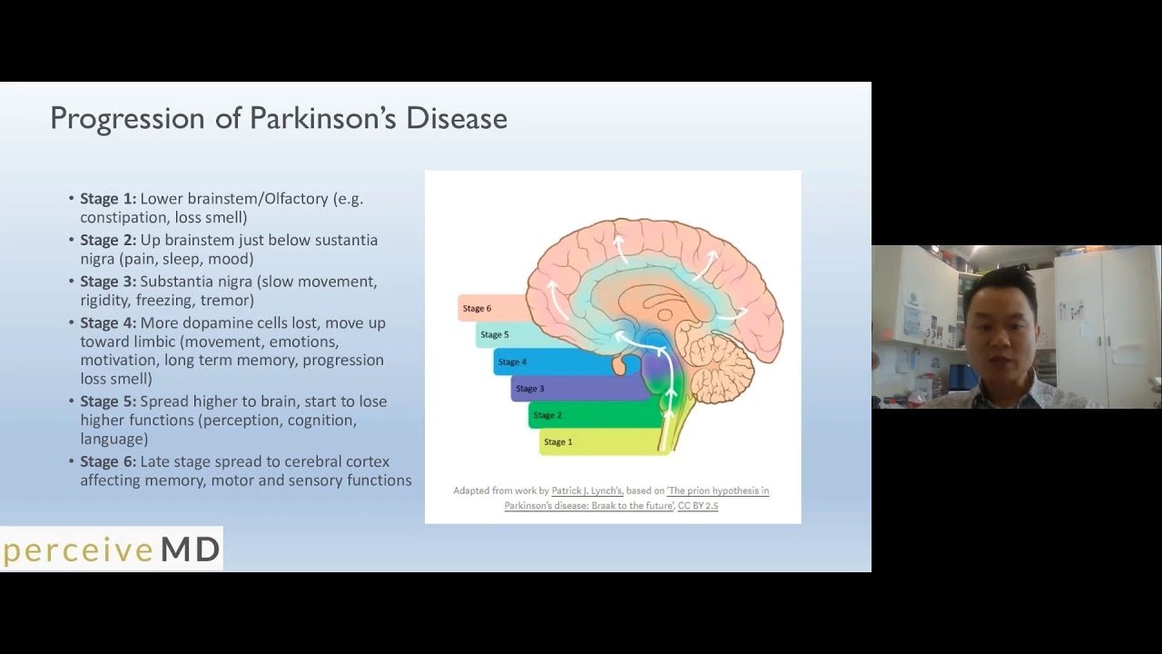 Medical Cannabis Parkinson