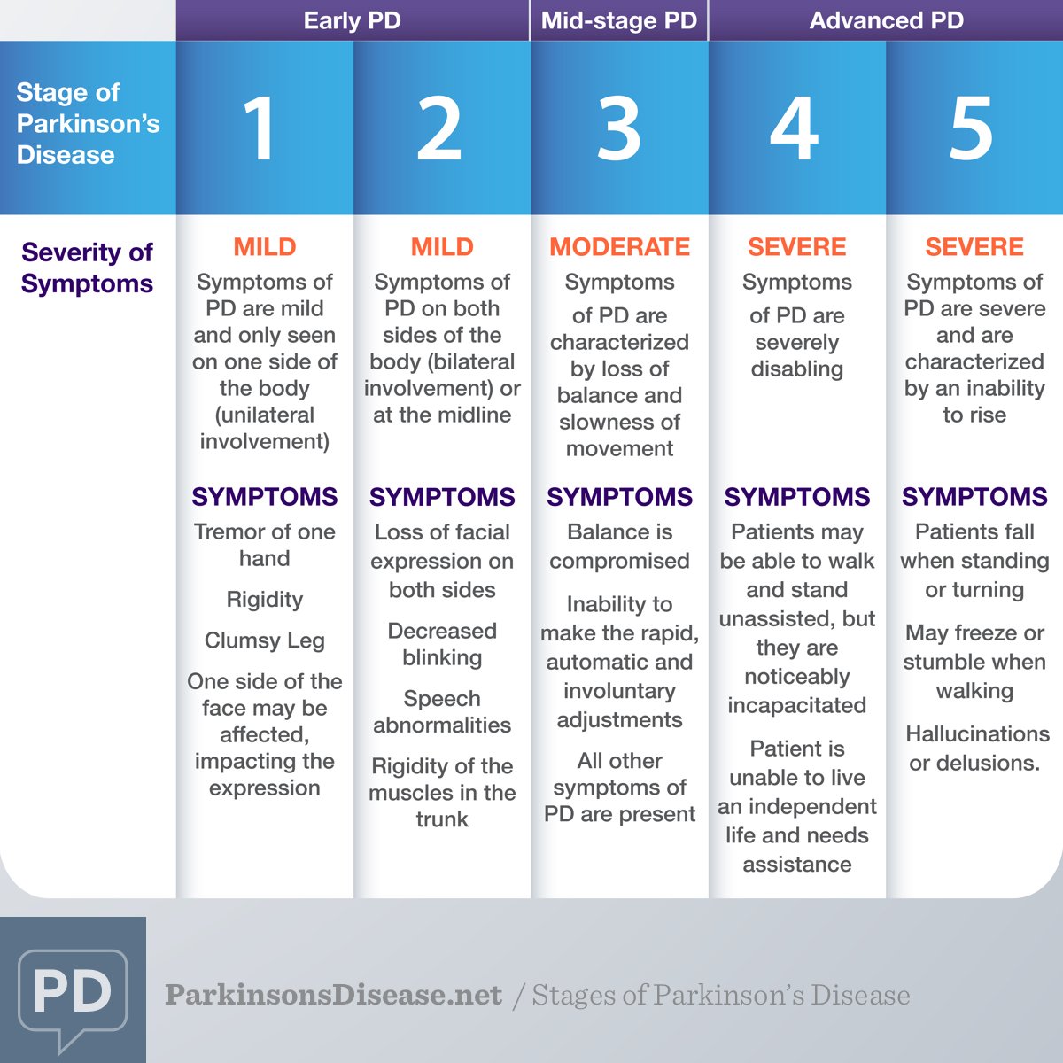parkinson disease pdf