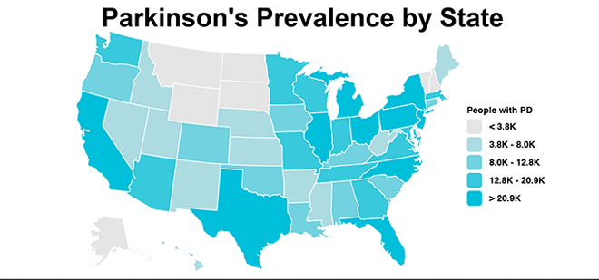 Parkinson Disease Prevalence Severely Underestimated ...