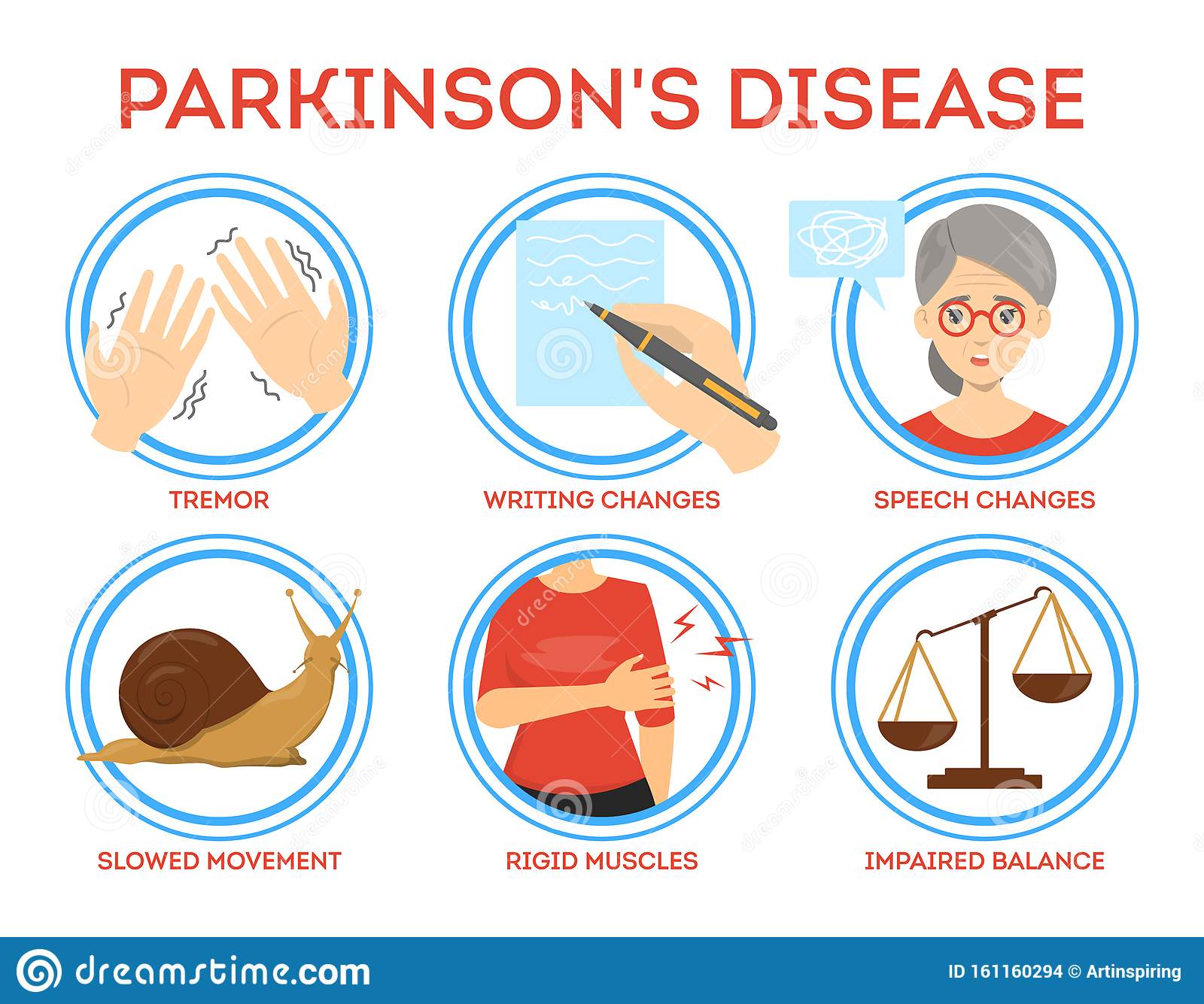 Parkinson Disease Symptoms Infographic. Idea of Dementia ...