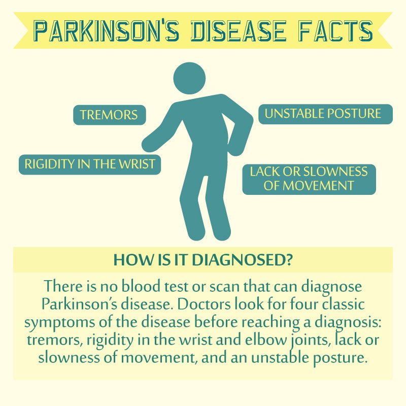Parkinson Vererbbar Test