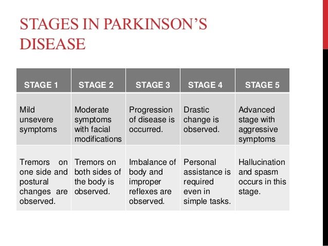 Parkinsonâs disease