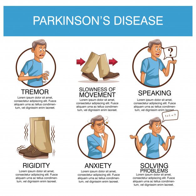 Parkinsons Disease Infographic in 2021