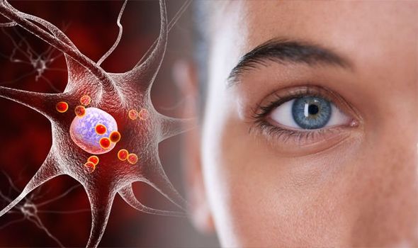 Parkinson’s disease symptoms: Eye problems