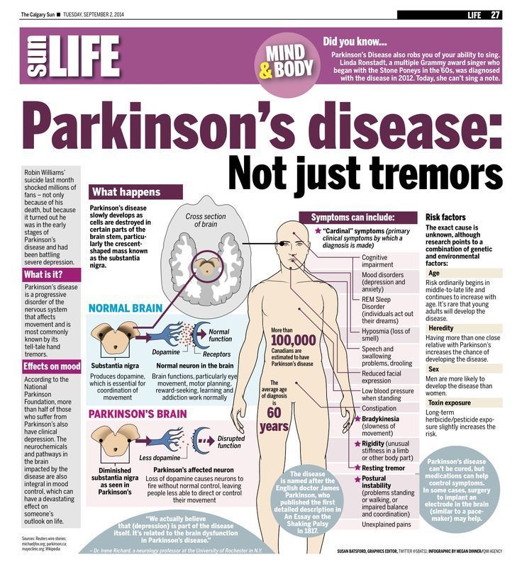Disease symptoms parkinson Symptoms