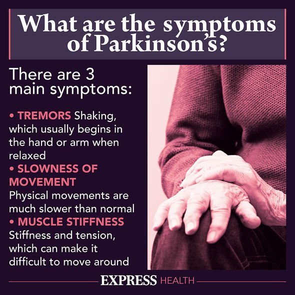 Parkinsons symptoms: A glaring stare could be a sign of ...