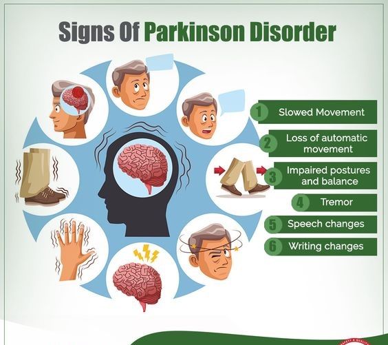 Pin en Parkinson