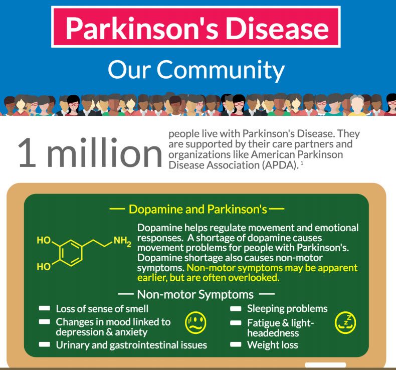 Pin on Caregiving for Parkinson