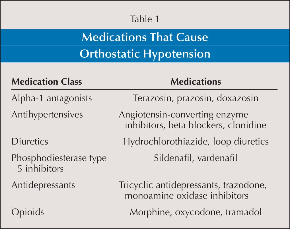 Prevention and Treatment of Orthostatic Hypotension in the ...