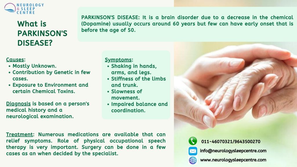Series on Parkinsons Disease  Neurology &  Sleep Centre