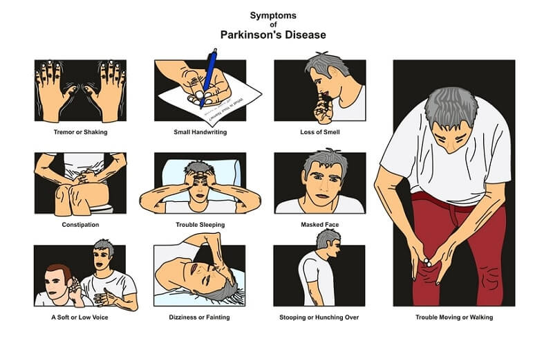 The Basic Warning Symptoms of Parkinsons Disease