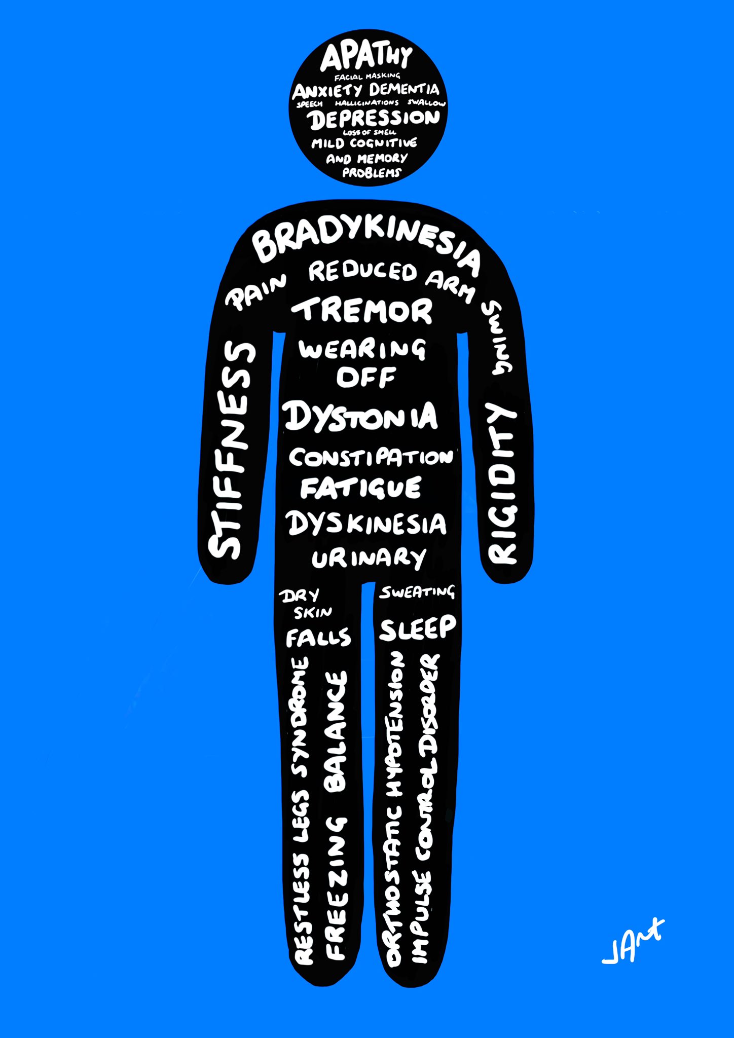 The many Parkinsonâ€™s symptoms! â€“ My Parkinson