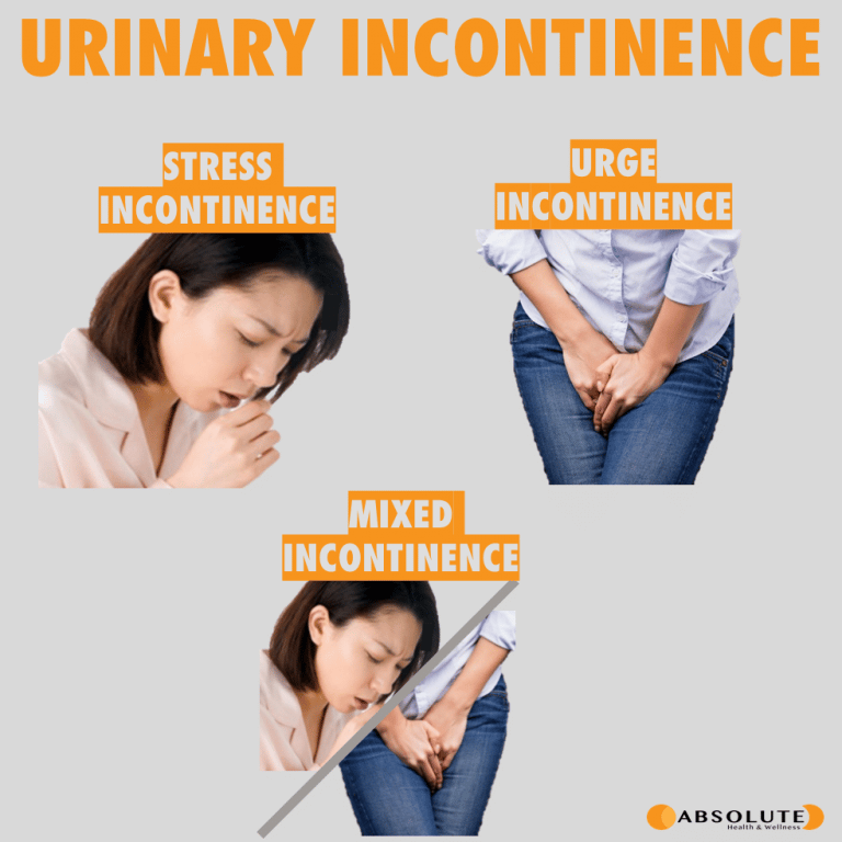 Types of Urinary Incontinence