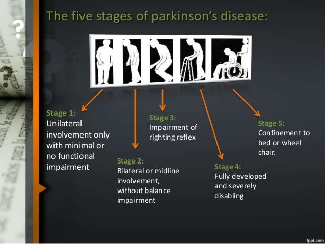Understanding the Parkinson