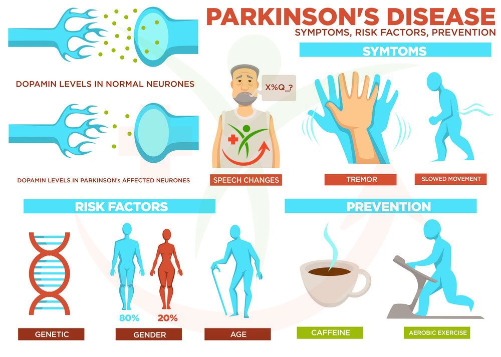 What Is Parkinsonâs Disease? â Healthcare news, advice and ...