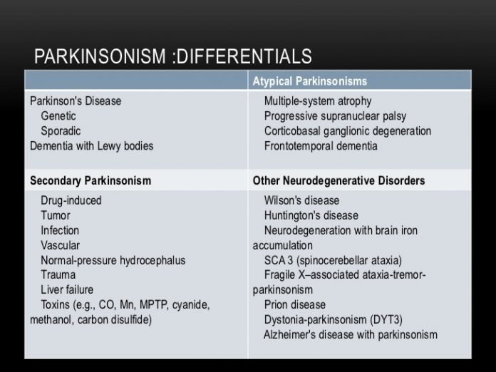 What Is The Difference Between Parkinson