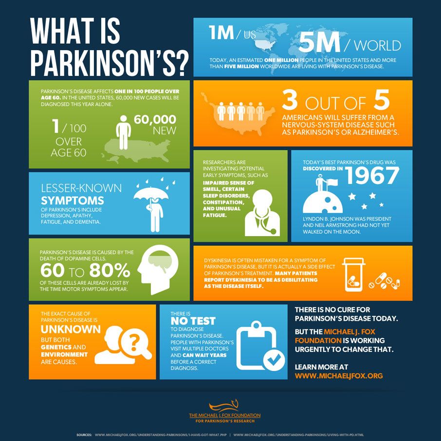 What Toxins Can Cause Parkinson